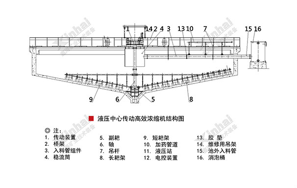 液壓中心傳動高效濃縮機(jī)