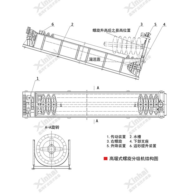 高堰式螺旋分級(jí)機(jī)